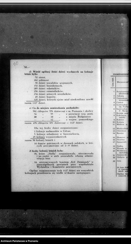 Obraz 14 z jednostki "Sprawozdanie za rok 1930/1931"
