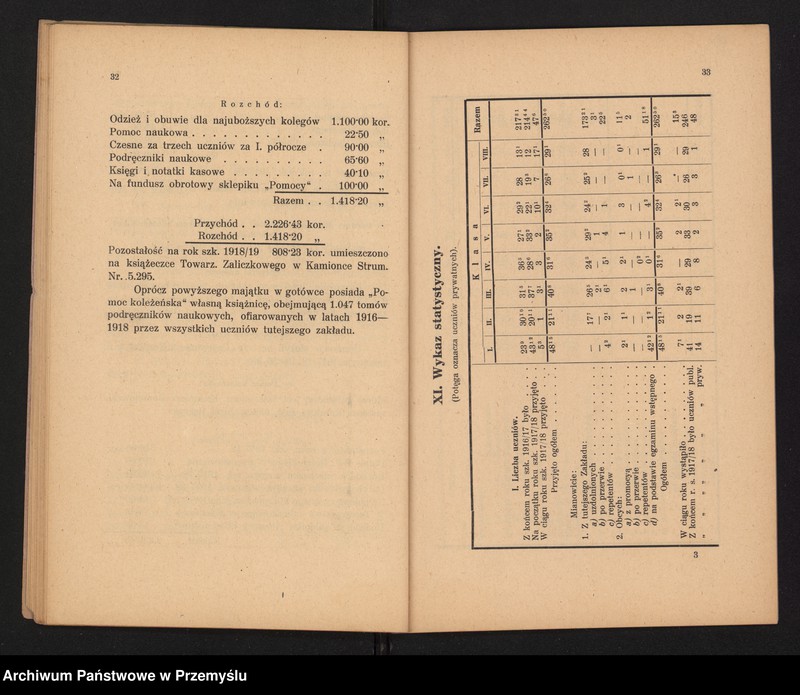 image.from.unit.number "II Sprawozdanie Dyrekcji C.k. Gimnazjum w Kamionce Strumiłowej za rok szkolny 1917/18"