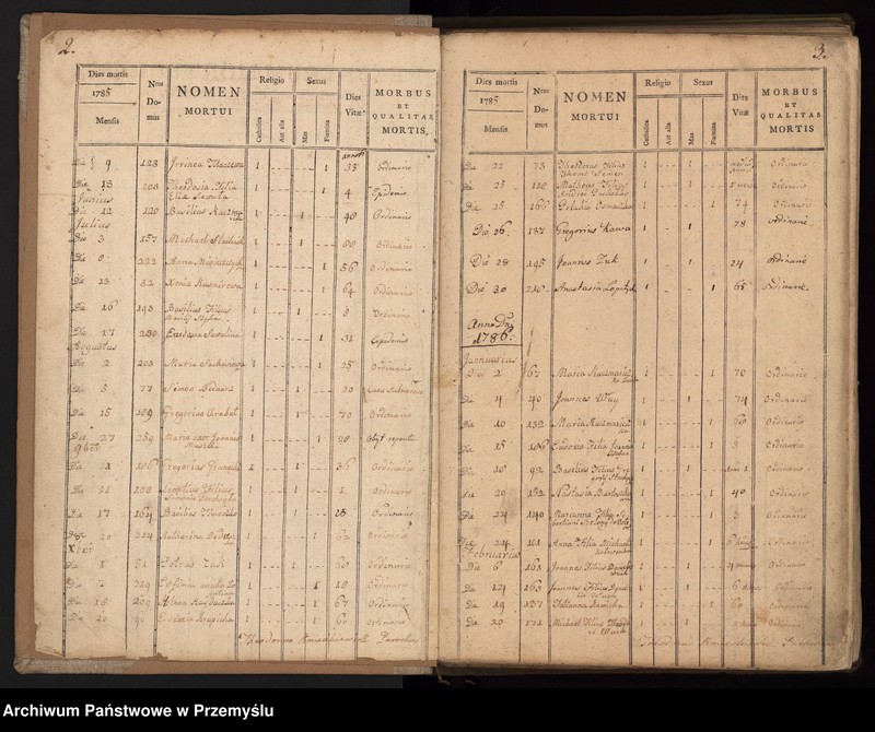 Obraz z jednostki "Regestrum mortuorum pro parochia pagi Wetlin [Rejestr zgonów dla parafii Wietlin]"