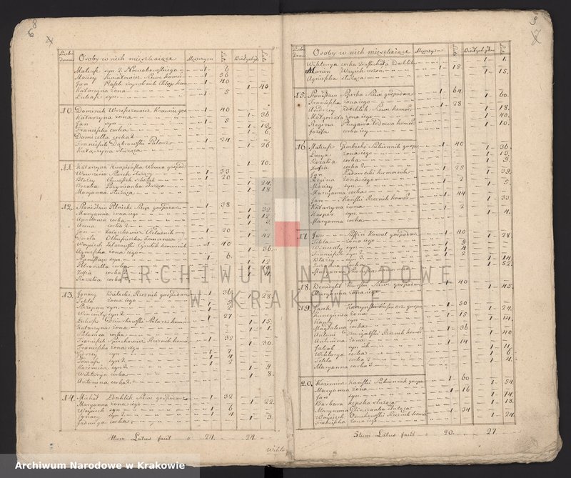 image.from.unit.number "Spisy ludności województwa krakowskiego z lat 1790-1791: I. Parafie powiatu ksiąskiego na lit. M-R"