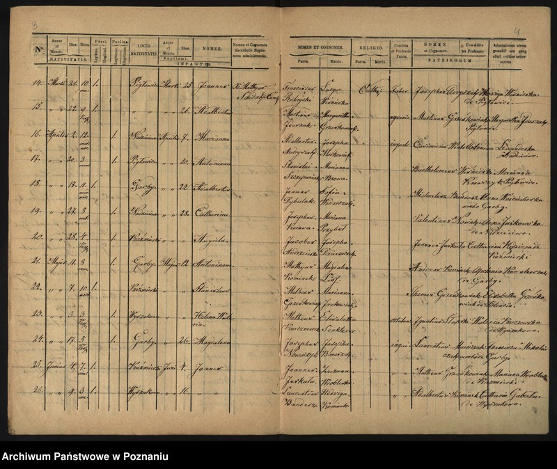 image.from.unit.number "Duplicatus ex libris baptisatorum"