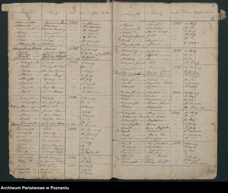 Obraz 6 z jednostki "Indeks urodzeń"