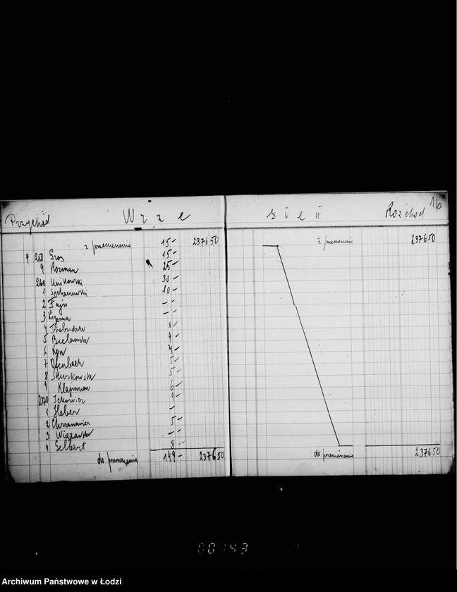 Obraz 20 z jednostki "Komitet Synagogi przy ul. Wolborskiej 20. Księga kkasowa wpływów i wydatków za miejsca w Synagodze"