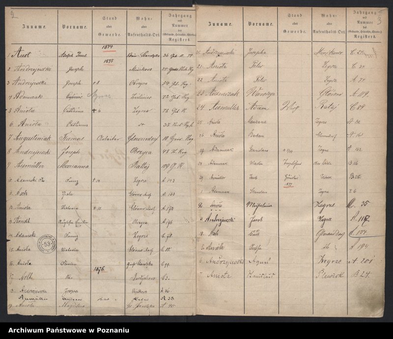 image.from.unit.number "Spis alfabetyczny urodzeń, małżeństw, zgonów"