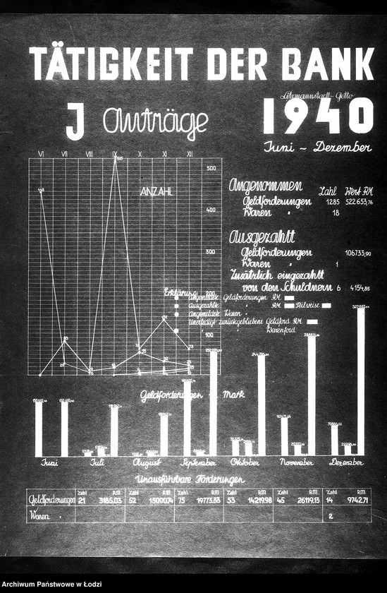 Obraz 3 z jednostki "Tätigkeit der Bank"