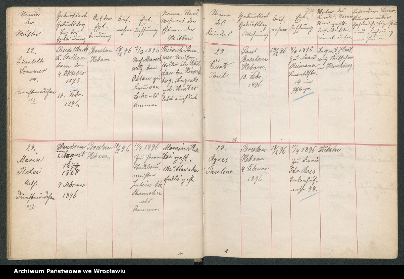 image.from.unit.number "Aufnahmebücher des früh. Kiserl. Kinderheims in Gräbschen"