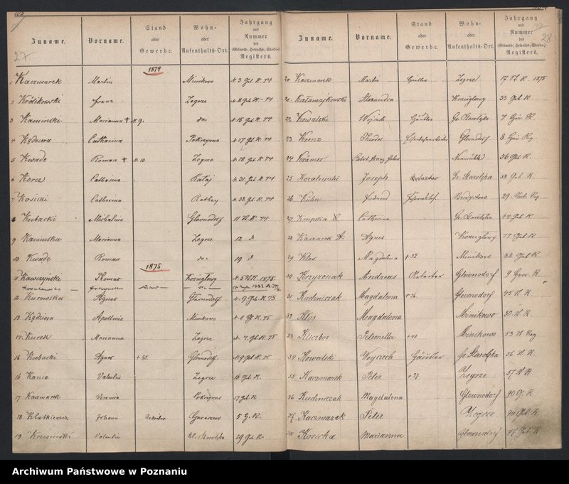 image.from.unit.number "Spis alfabetyczny urodzeń, małżeństw, zgonów"