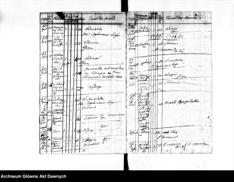 image.from.unit.number "Parafia: Żelechów. Dekanat: Gliniany. Księga metrykalna zgonów dla miejscowości: Żelechów Wielki 1776-1796, Duszny Kąt i Żelechów Mały 1776-1796, Horpin* 1776-1795, Milatyn Nowy** 1776-1788, Milatyn Stary** 1777-1787, Nowosiółki** 1776-1787, Nahorce* 1776-1794, Lipsko** 1777-1794, Streptów 1777-1795, Niesłuchów 1776-1795, Banunin 1779-1795, Wyrów* 1777-1791, Sokołów 1778-1787, Hubienie (Ubinie)*** 1781-1784."