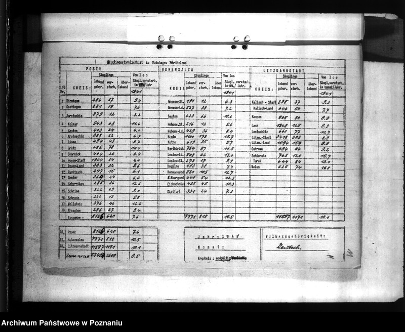 Obraz 15 z jednostki "Statistik der Säuglingssterblichkeit"