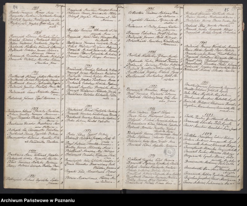 Obraz 11 z jednostki "Indeks małżeństw"