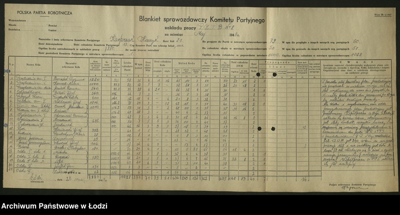 Obraz 13 z jednostki "Sprawozdania miesięczne komitetów fabrycznych zakładów wydzielonych t. 1"