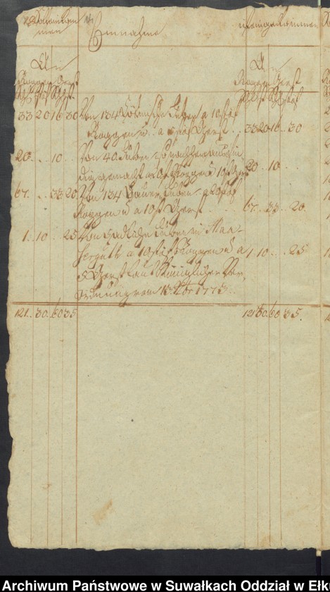 image.from.unit.number "Des Schwentainenschen Kirchspiels Schul Cassen Rechnung von Trinitatis 1778 bis Trinitatis 1779"