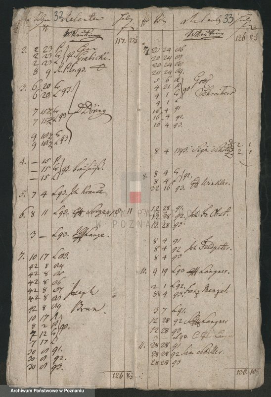 Obraz 20 z jednostki "Retentenlisten und Generallisten; język niemiecki"