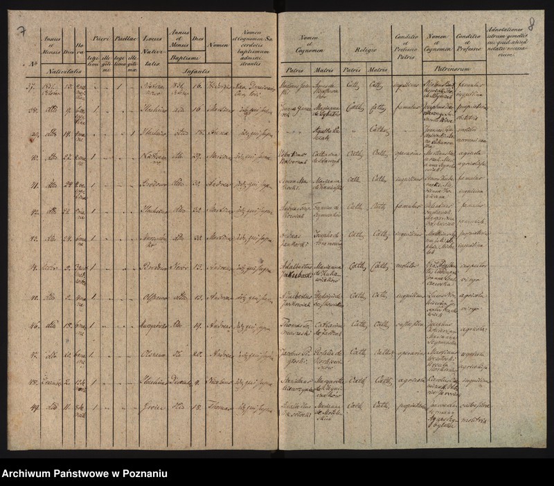 image.from.unit.number "Duplikat urodzonych"