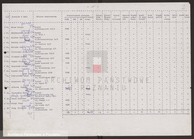Obraz 8 z jednostki "Delegaci na Okręgową Konferencję Związku Bojowników o Wolność i Demokrację w dniu 1 marca 1969 roku , uchwała podjęta przez konferencję."