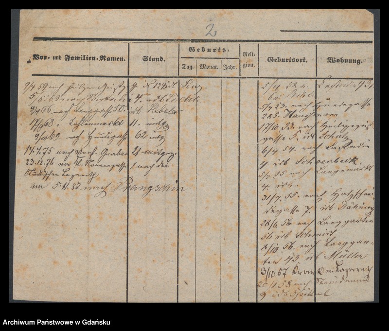 image.from.unit.number "Karty meldunkowe: Ucklei - Uldry"