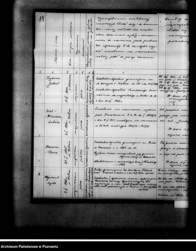 Obraz 15 z jednostki "Prywatna Szkoła Powszechna "Jesodej Hatora" z polskim językiem nauczania w Kaliszu"