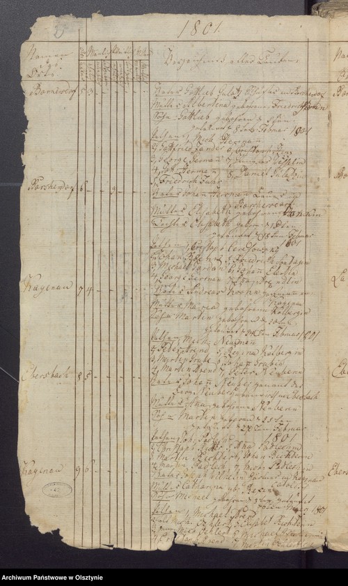image.from.unit "Duplicate der Lauckeschen Tauf und Todten Bücher der Kirche Lauck-Ebersbach"