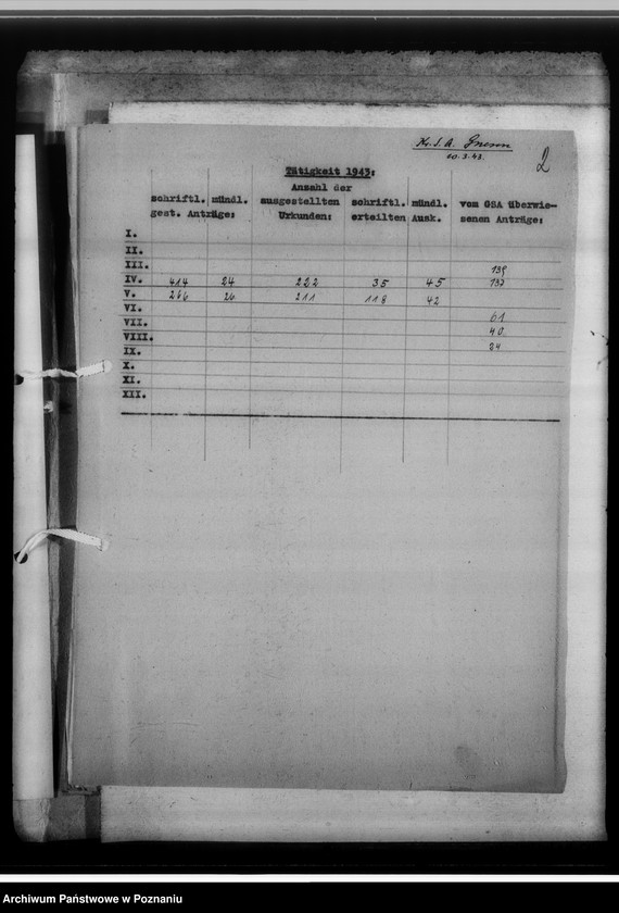 Obraz 6 z jednostki "[Korespondencja w sprawach organizacyjnych, sprawozdanie z działalności] Kreissippenamt Gnesen [Gniezno]"