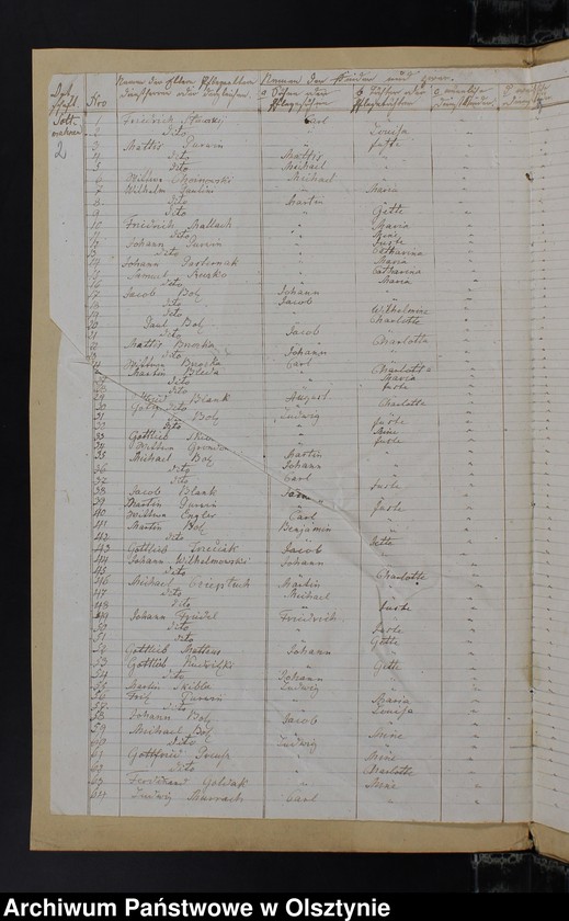 image.from.unit "Seelen Register aller auch nicht confirmirten in der Schul-Societät Soltmahnen Kirchspiels Kruklanken"