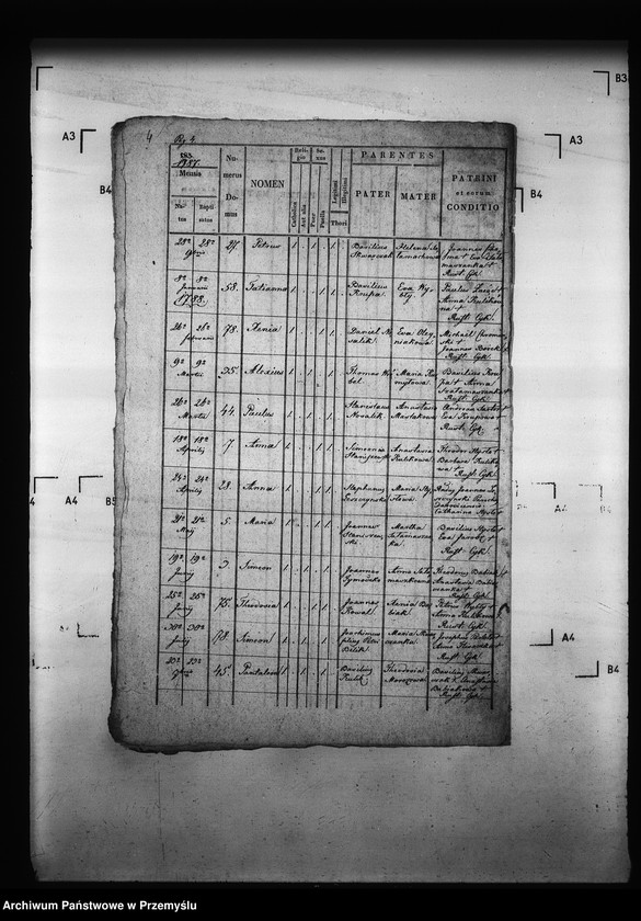 image.from.unit.number "[Kopie ksiąg metrykalnych parafii Cyków z filią Rożubowice (dekanat Niżankowice)]"