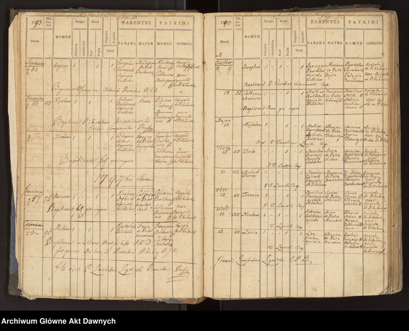 image.from.unit.number "Parafia: Prusy. Dekanat: Lwów. Księga metrykalna urodzeń 1785-1875, ślubów 1785-1905 i zgonów 1785-1885 tylko dla wsi Pikułowice. Tom VIII."