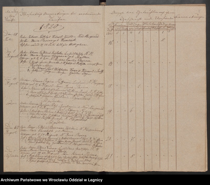 image.from.unit.number "Duplicat der Harpersdorfer Kirchenbücher von der Gemeinde Niederharpersdorf"