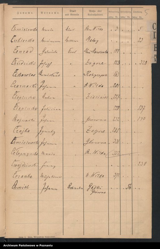 image.from.unit.number "Spis alfabetyczny urodzeń, małżeństw, zgonów"