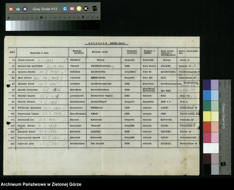 image.from.unit.number "Wykazy członków Komitetów Obwodowych Frontu Narodowego w Zielonej Górze"
