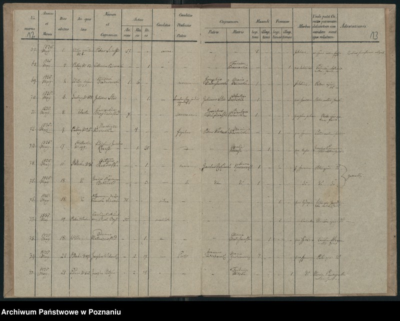 image.from.unit.number "Księga zgonów"