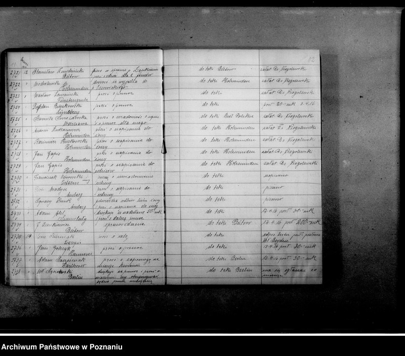 Obraz 9 z jednostki "Dziennik podawczy Komitetu dla Bezdomnych. t. III."