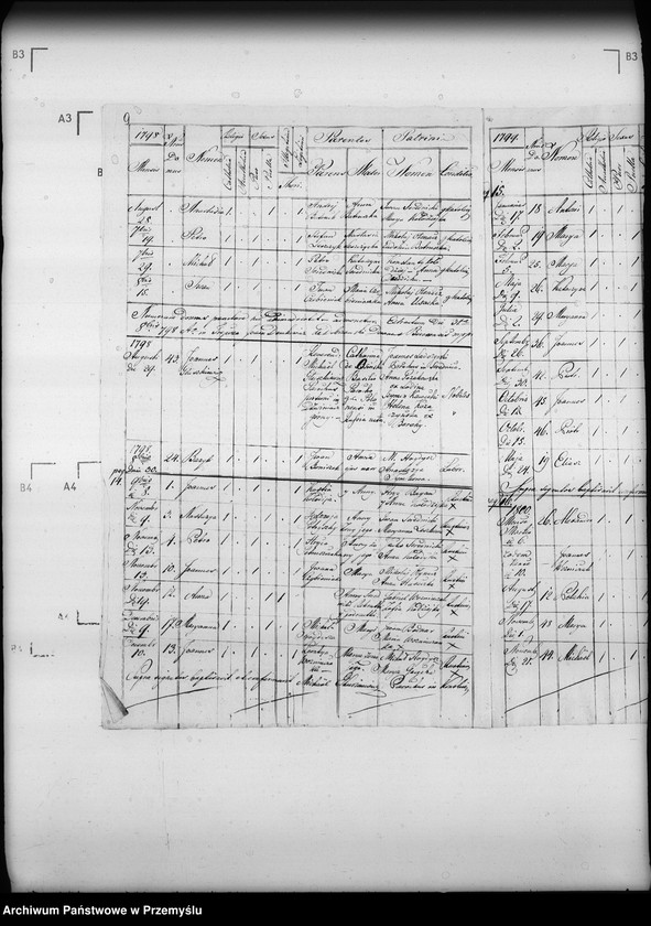 image.from.unit.number "[Kopie ksiąg metrykalnych parafii Końskie z filiami Krzemienna, Krzywe, Temeszów, Witryłów (dekanat Dynów)]"