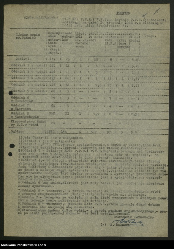Obraz 16 z jednostki "Państwowe Przedsiębiorstwa Budowlane Zjednoczenie Łódzkie; protokoły z narad, sprawozdania [z produkcji], instrukcje i zarządzenia władz nadrzędnych"