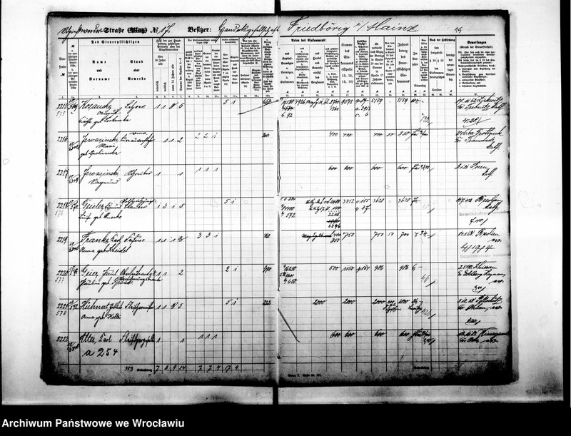 image.from.unit.number "Personenverzeichnisse"