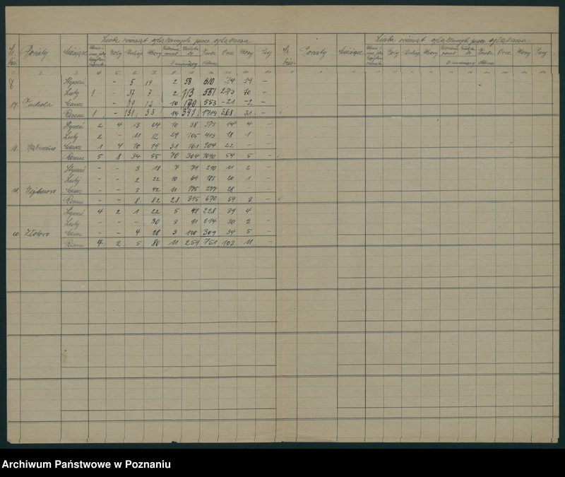 Obraz 9 z jednostki "[Korespondencja w sprawie sporządzania kwartalnych wykazów oględziny bydła rzeźnego i mięsa]"