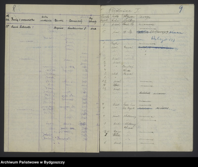 image.from.unit.number "Ewidencja imienna Dzielnicy I Kompanii III"