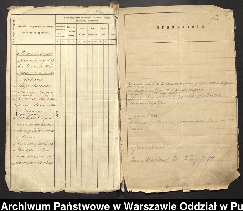 image.from.unit.number "O urządzaniu chłopów byłej rządowej wsi Dąbrowa, gm. Jasienica"