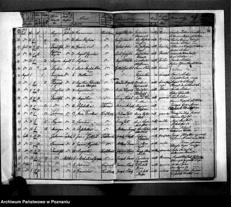 image.from.unit.number "Akta urodzeń, małżeństw i zgonu"