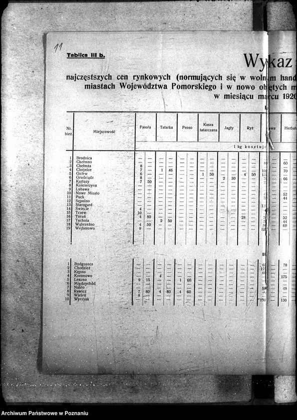 Obraz 15 z jednostki "Sprawozdania plonu stanu ziemiopłodów"