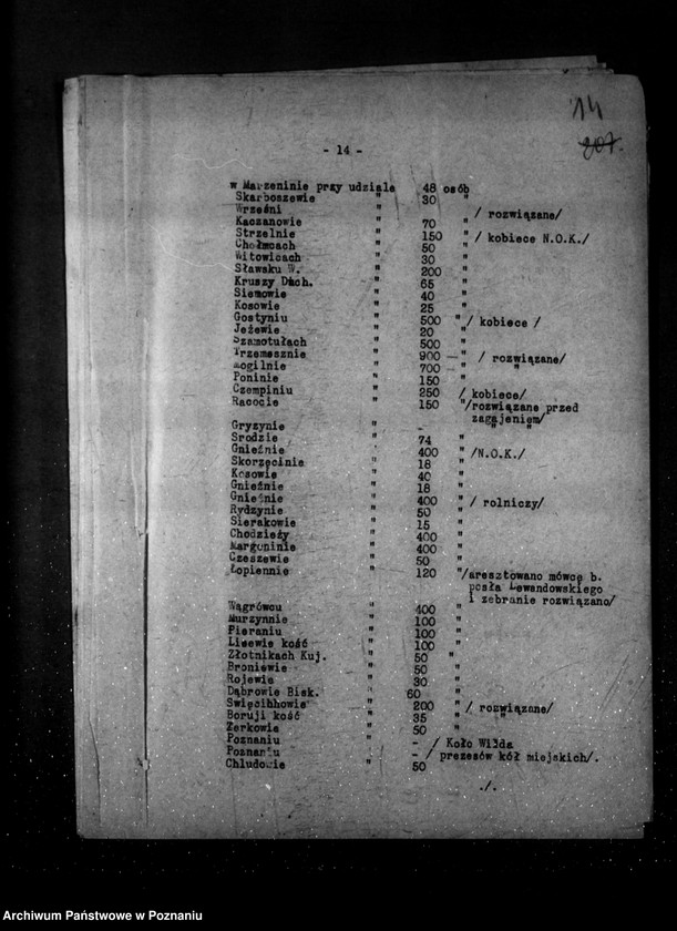 Obraz 18 z jednostki "Sprawozdania tygodniowe z życia społeczno-politycznego i z życia mniejszości narodowych za okres od 31 października do 27 listopada 1930 r."
