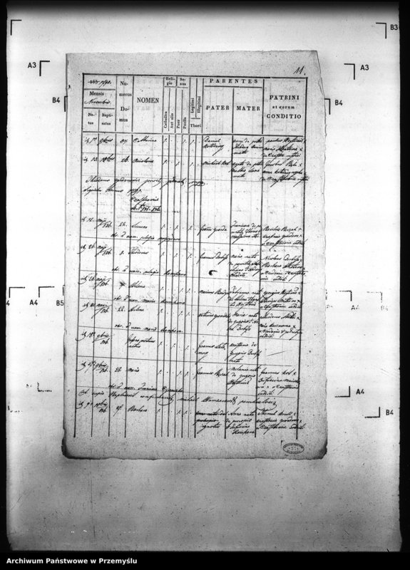 image.from.unit.number "[Kopie ksiąg metrykalnych parafii Pełniatycze z filiami Cząstkowice, Czelatyce, Roźwienica, Rożniatów, Rudołowice, Wola Roźwienicka (dekanat Pruchnik)]"