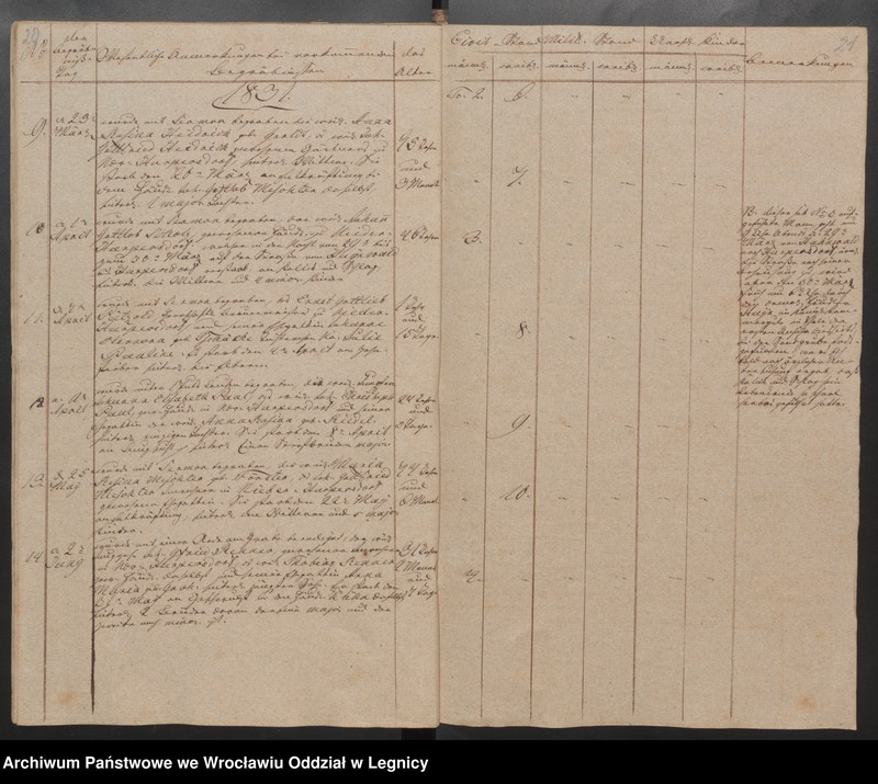 image.from.unit.number "Duplicat der Harpersdorfer Kirchenbücher von der Gemeinde Niederharpersdorf"