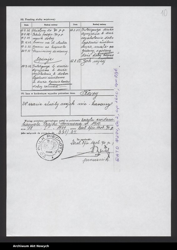 image.from.unit.number "Akta osobowe policjanta z województwa tarnopolskiego - Czajka Brunon"