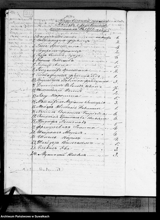 image.from.unit.number "Duplikat Aktov Graždanskogo Sostojanija Uroždennych, Brakosočetavšichsja i Umeršich Serejskogo Evangeličesko-Reformatskogo Prichoda na 1872 god"