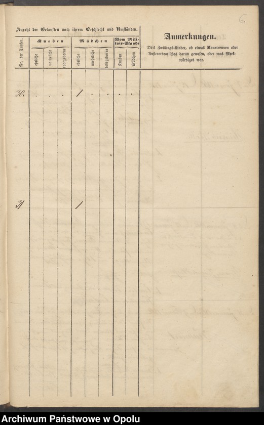 image.from.unit.number "Tauf-Buch der Filial-Kirche zu Endersdorf [kościół filialny w Jędrzejowie parafii rzymskokatolickiej w Grodkowie]"