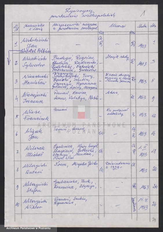 Obraz 6 z jednostki "Życiorysy powstańców wielkopolskich: W - tom lV /Wielobiński Jan - Witczak Marcin/."