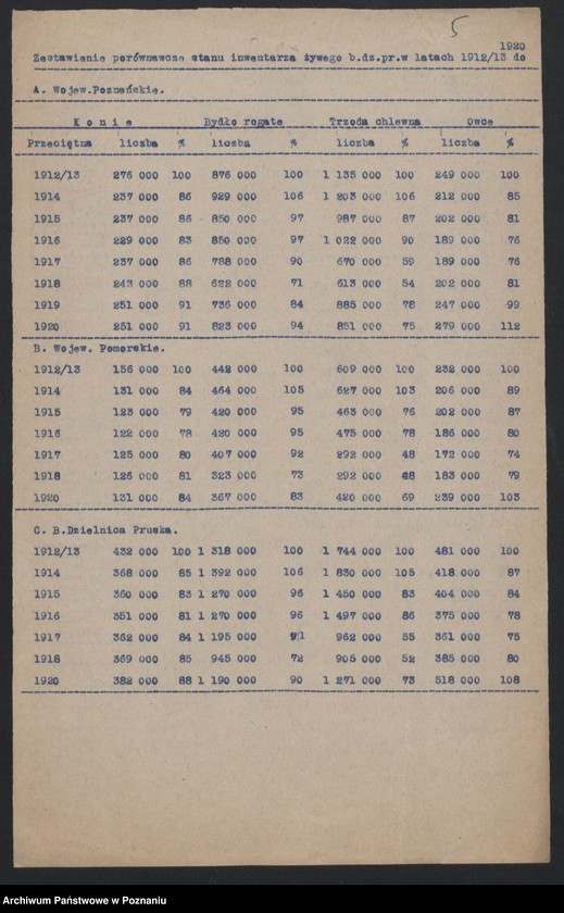 Obraz 5 z jednostki "[Spis żywego inwentarza w województwie pomorskim w dniu 1 XII 1921 roku oraz zestawienie porównawcze stanu żywego inwentarza w byłej Dzielnicy Pruskiej w latach 1912/1913-1920]"