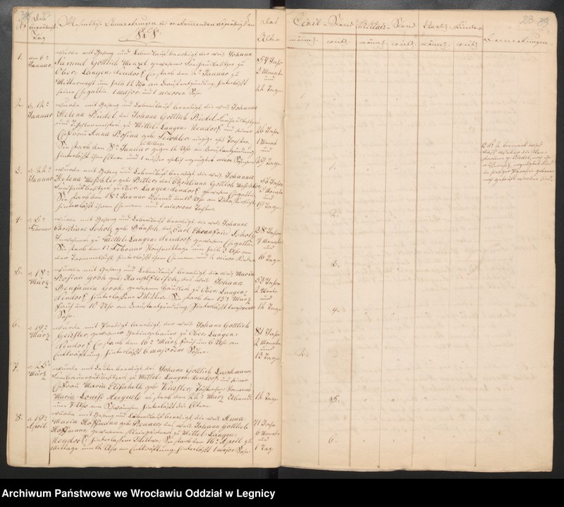 image.from.unit.number "Duplicat der Harpersdorfer Kirchenbücher von der Gemeinde Ober und Mittel Langen Neudorf"