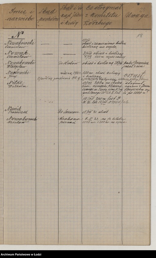 Obraz 20 z jednostki "Kontrola zapomóg wydawanych od dnia 8 maja 1921 r."