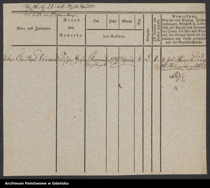 image.from.unit.number "Karty meldunkowe: Dieckert - Dieterich"